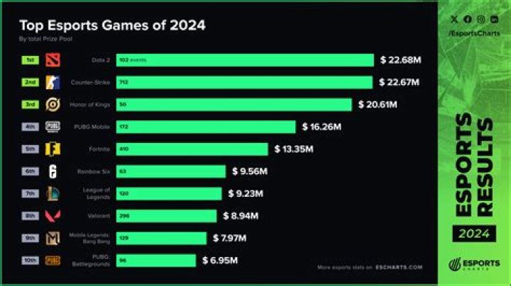 BET Networks Net Worth & Earnings (2024)