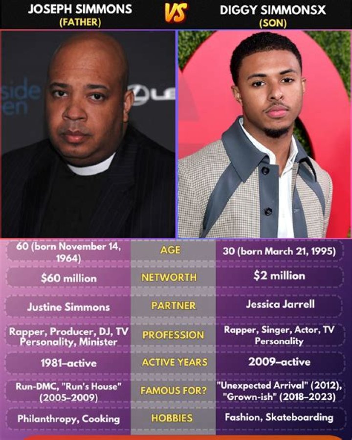 Is Diggy Simmons Gay? Age, Height, Net Worth