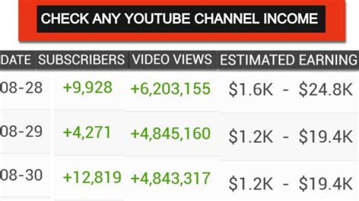 Maíra Cardi net worth, income and estimated earnings of Youtuber channel