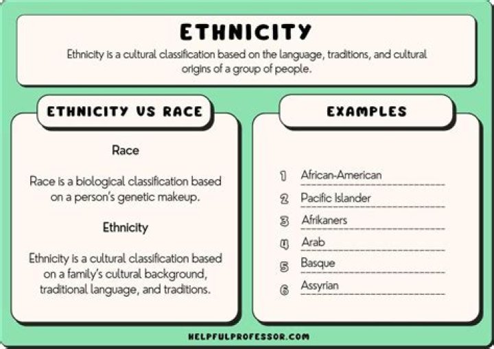 Tim Henson’s parents Are Who? Nationality And Ethnicity