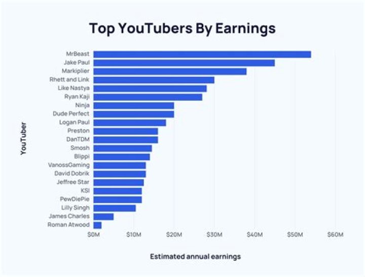 VitaminDelicious net worth, income and estimated earnings of Youtuber channel