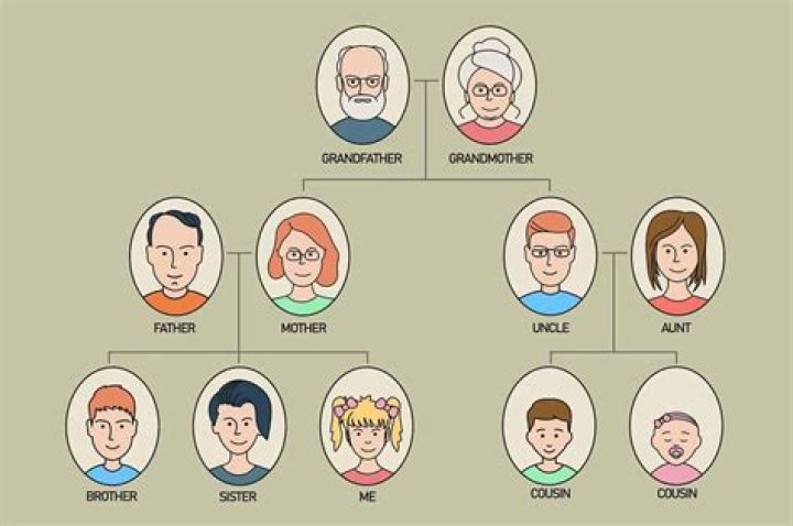 Who Are Wren Eleanor’s Mom And Dad? Family Links Explained